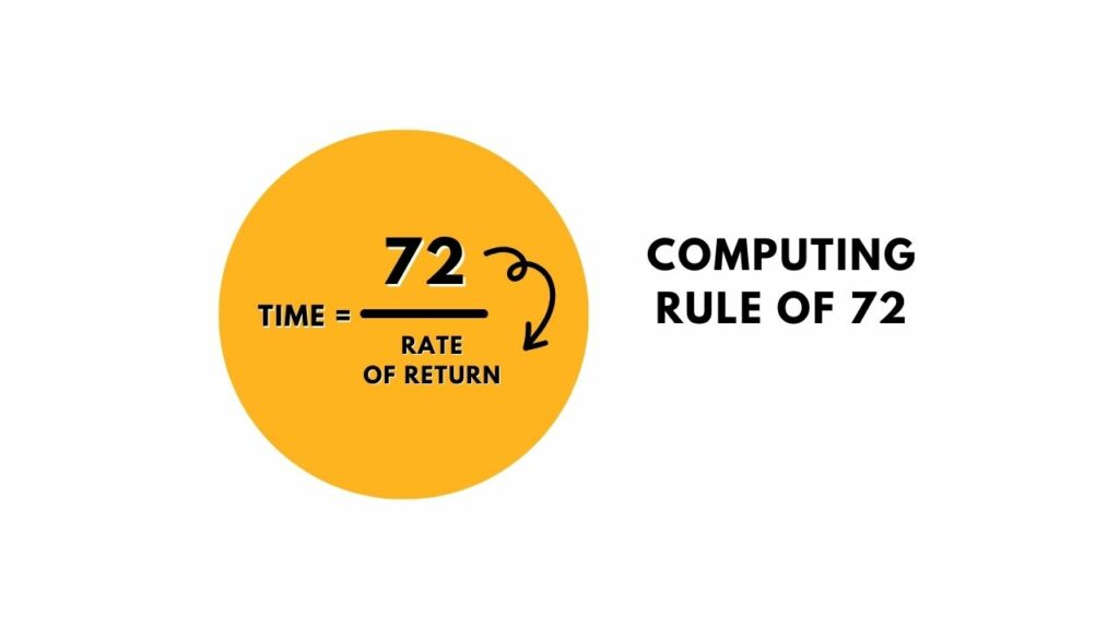 Computation of Rule of 72