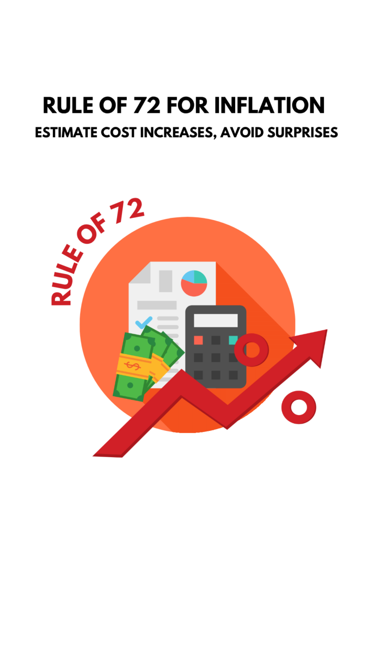 Rule of 72 for Inflation Explained: Estimate Cost Increases, Avoid Surprises