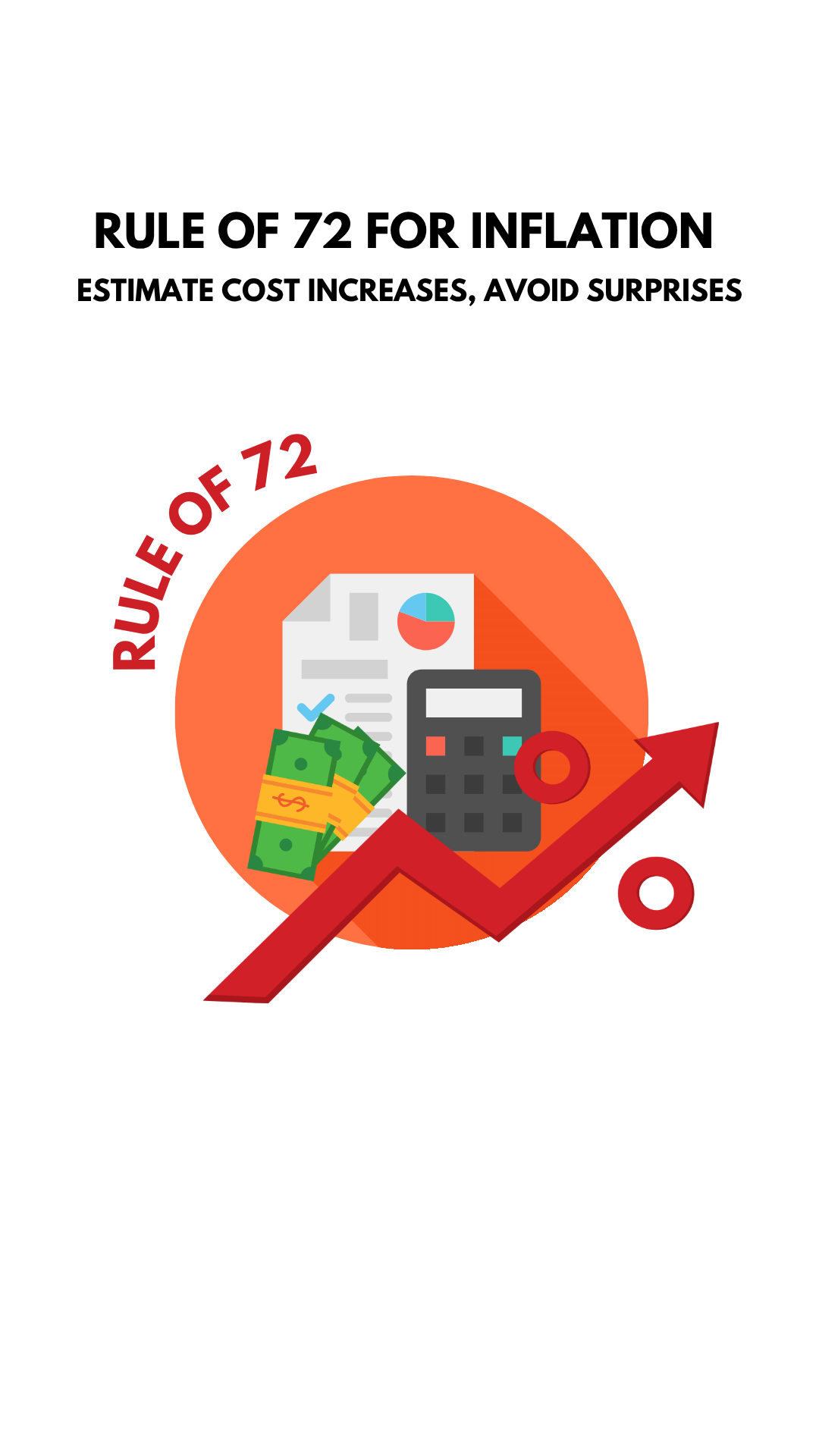 Rule of 72 for Inflation Explained: Estimate Cost Increases, Avoid Surprises