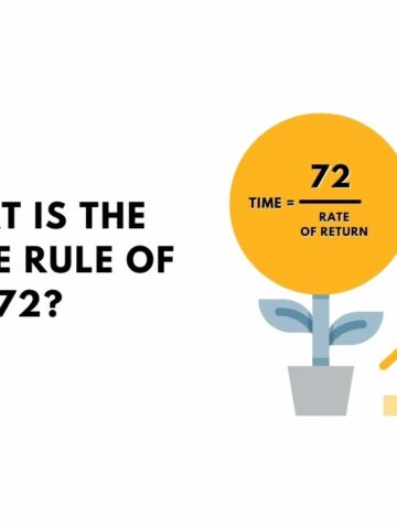What is The Simple Rule of 72